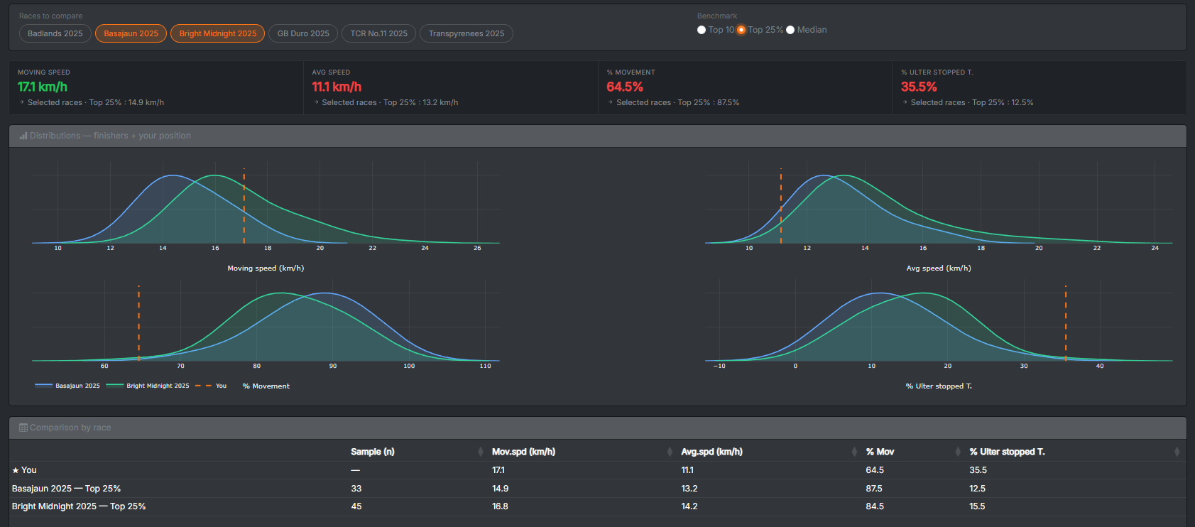 Comparación de carreras